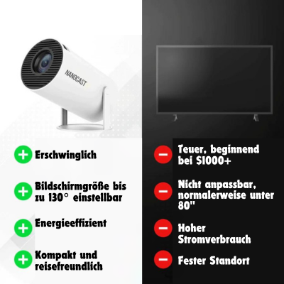 PixelSmart™ - Intelligenter HD-Projektor
