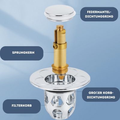 DrainGuard - Waschbeckenabfluss Spülbeckenfilter