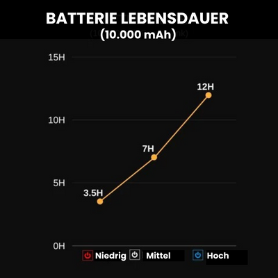 HeatGear™ - Selbstwärmende Jacke