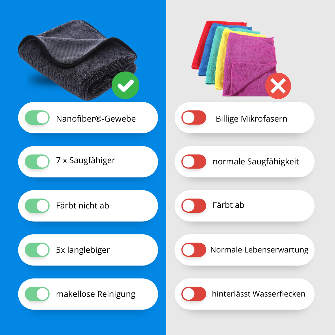 LusterCloth - Super saugfähiges Tuch