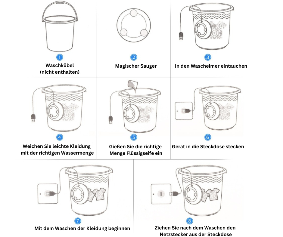 AutoClean™ - Tragbare Ultraschall-Spülmaschine